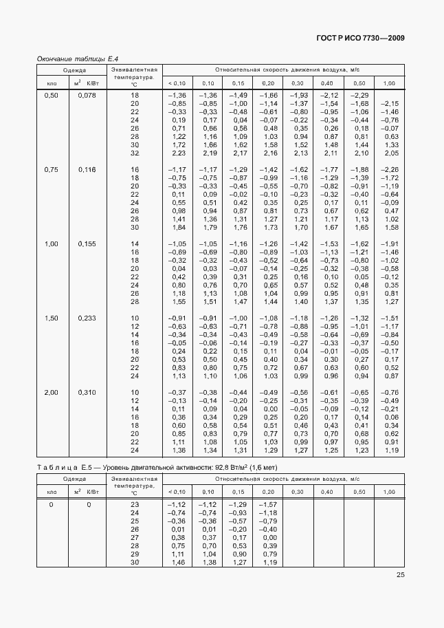 Страница 29 ГОСТ Р ИСО 7730-2009