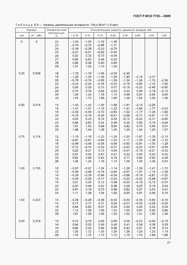 Страница 31 ГОСТ Р ИСО 7730-2009