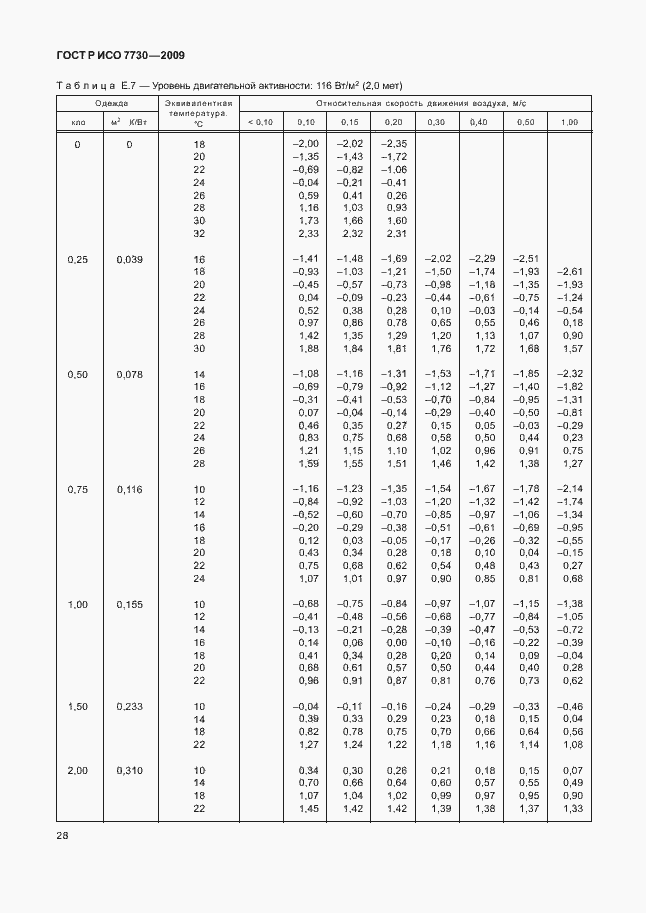 Страница 32 ГОСТ Р ИСО 7730-2009