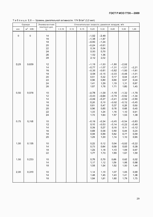 Страница 33 ГОСТ Р ИСО 7730-2009