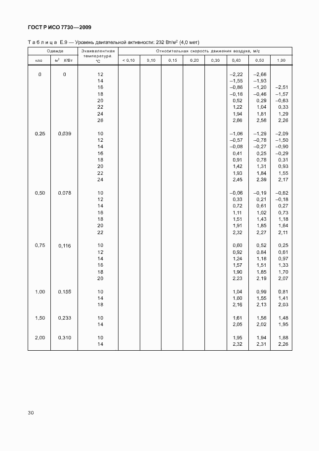 Страница 34 ГОСТ Р ИСО 7730-2009