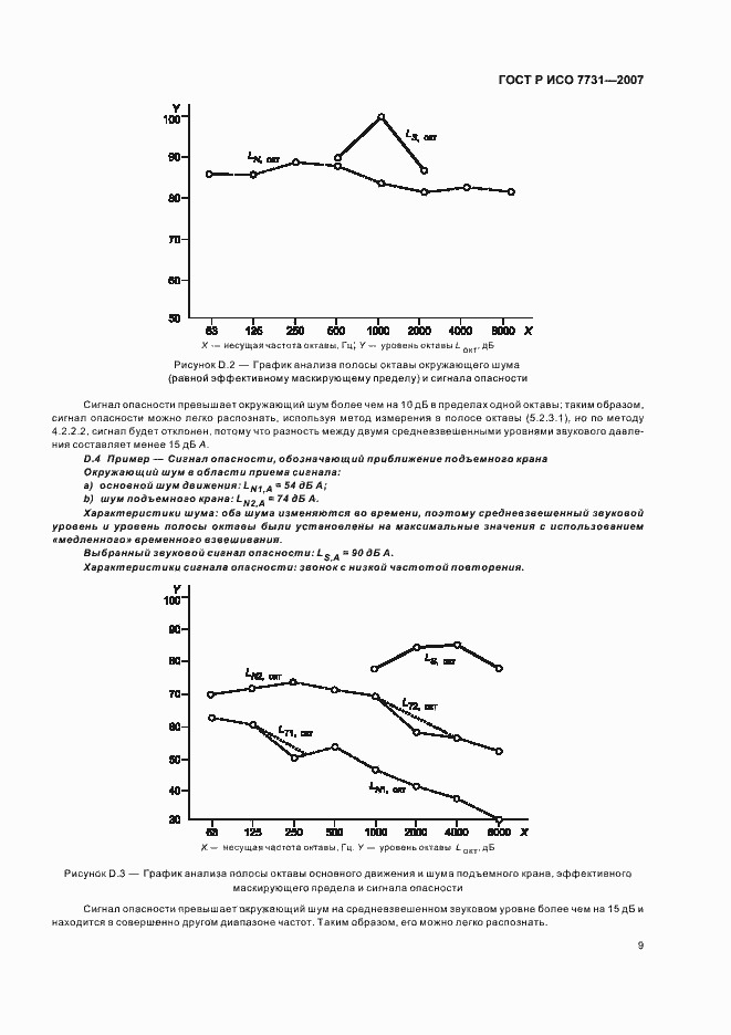 Страница 13 ГОСТ Р ИСО 7731-2007