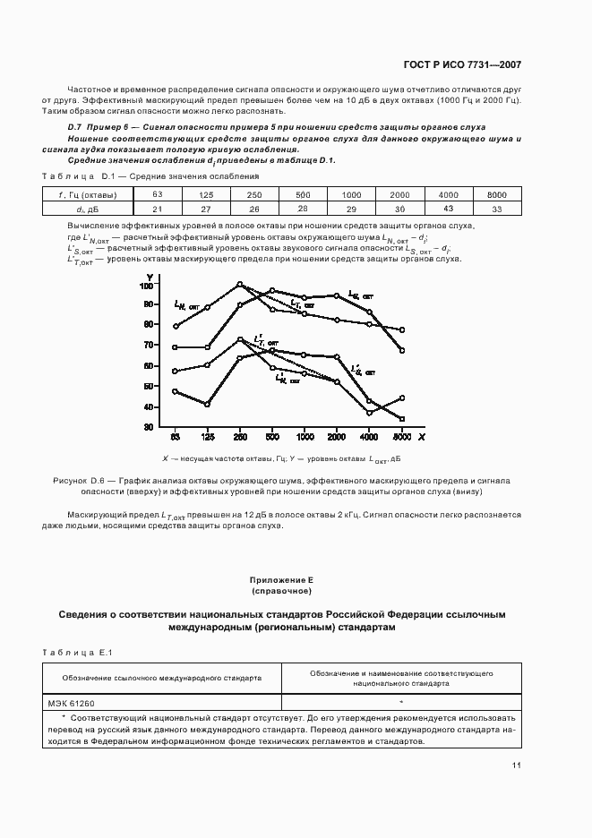 Страница 15 ГОСТ Р ИСО 7731-2007