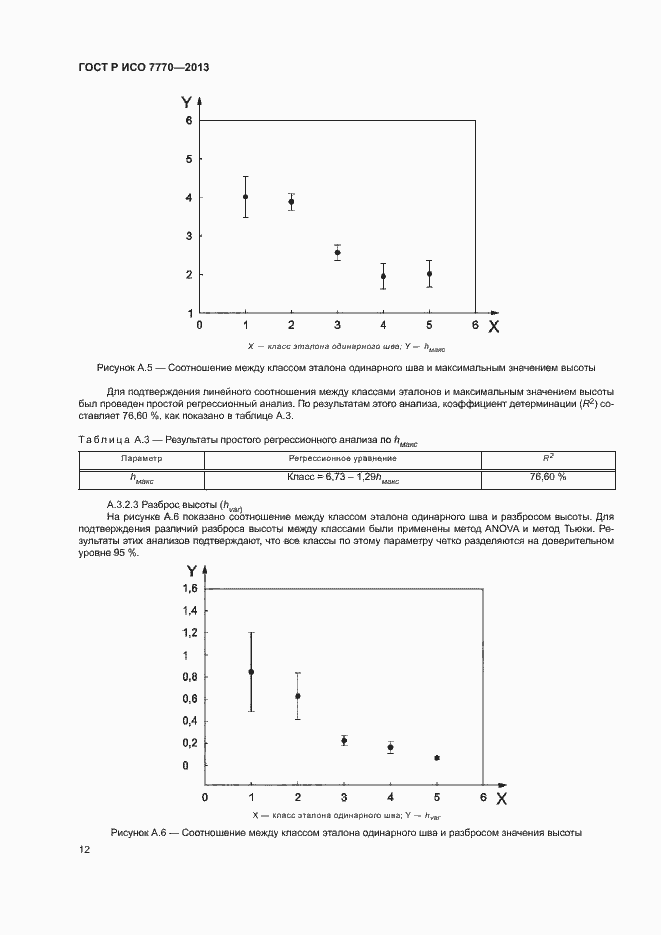 Страница 15 ГОСТ Р ИСО 7770-2013