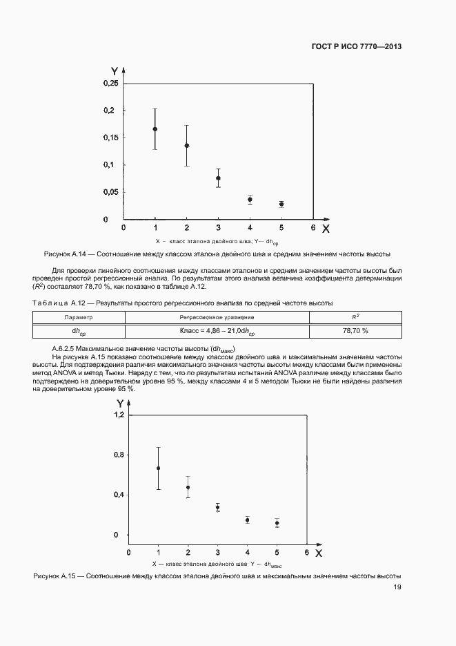 Страница 22 ГОСТ Р ИСО 7770-2013