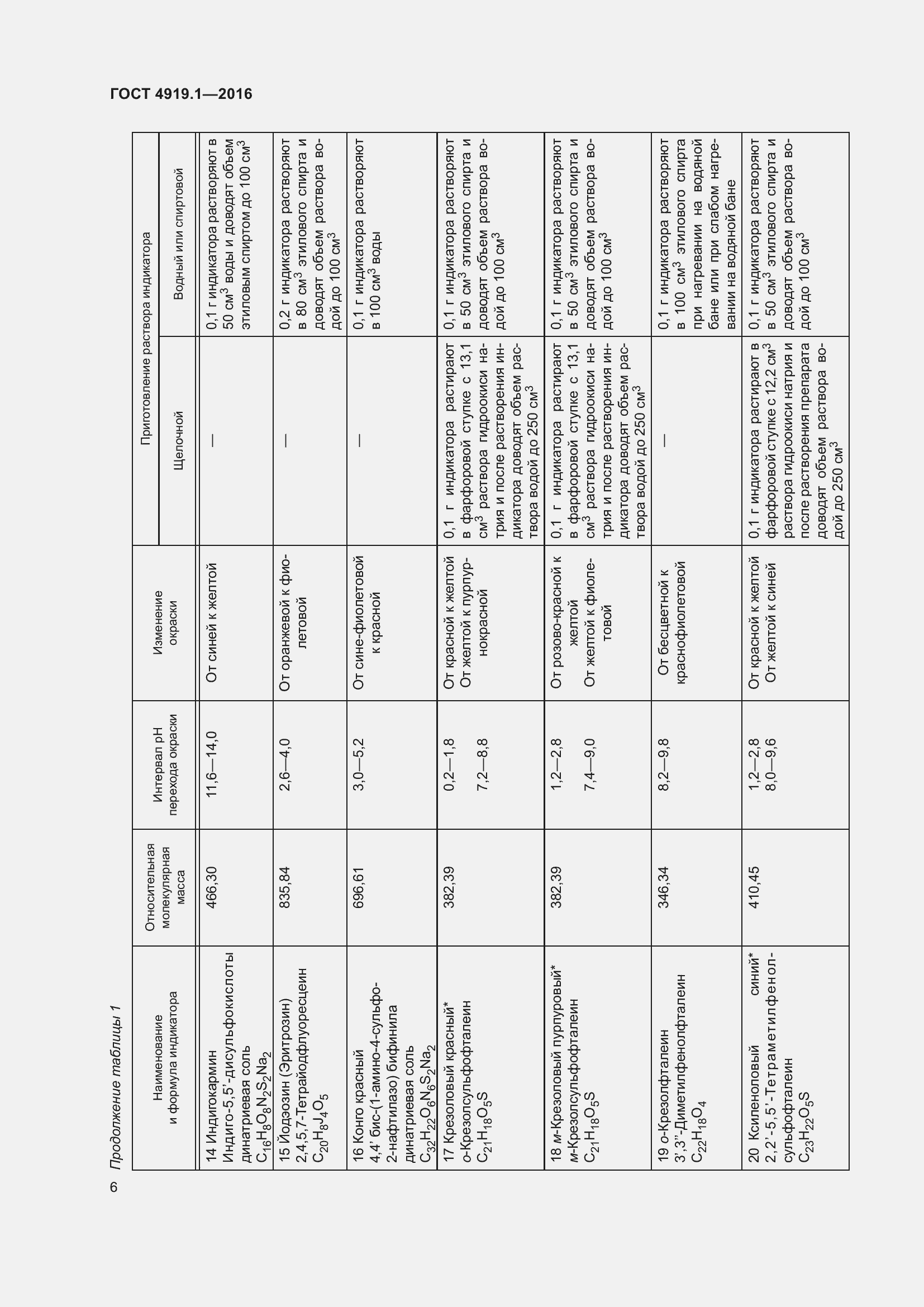 Страница 11 ГОСТ 4919.1-2016