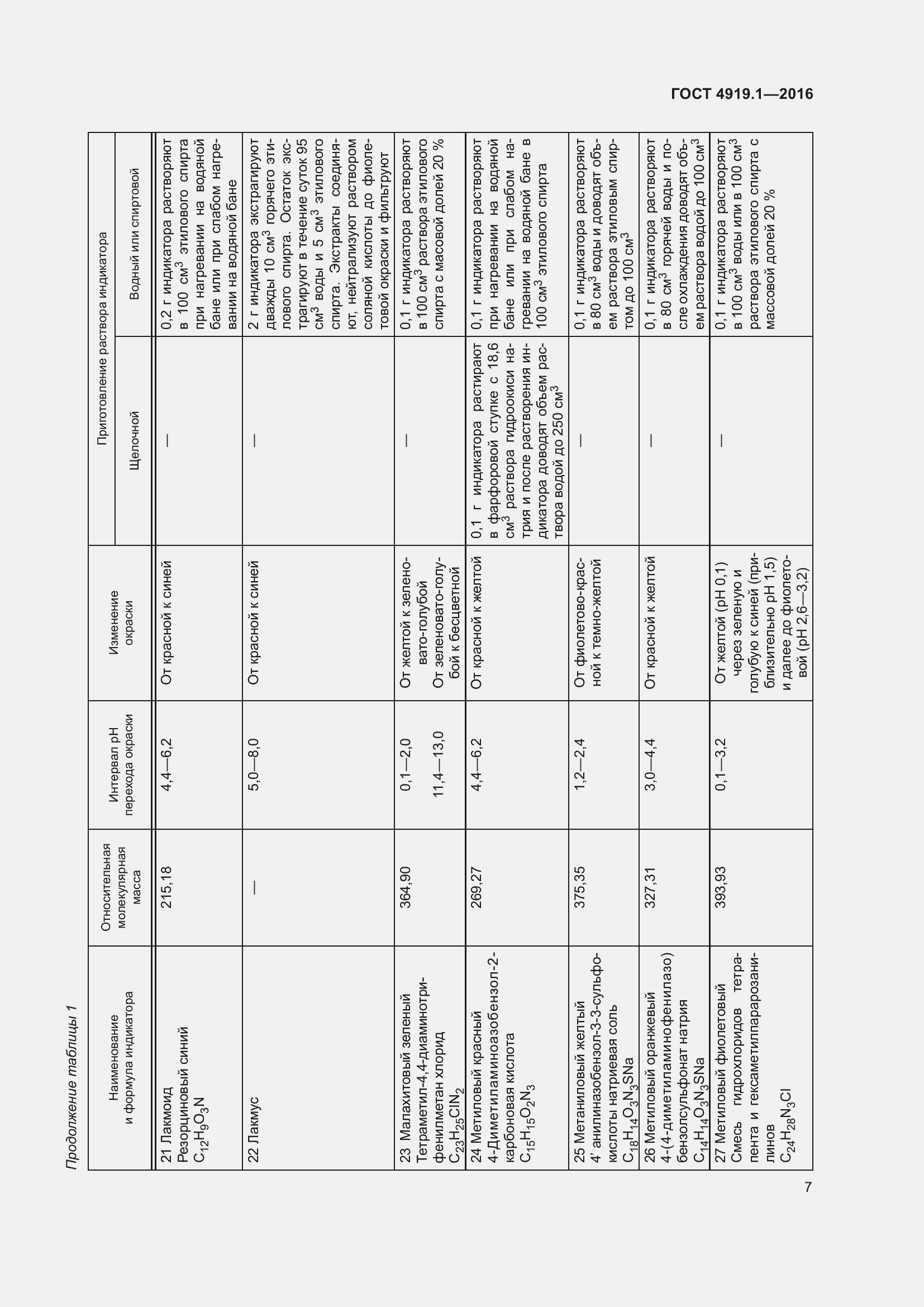 Страница 12 ГОСТ 4919.1-2016