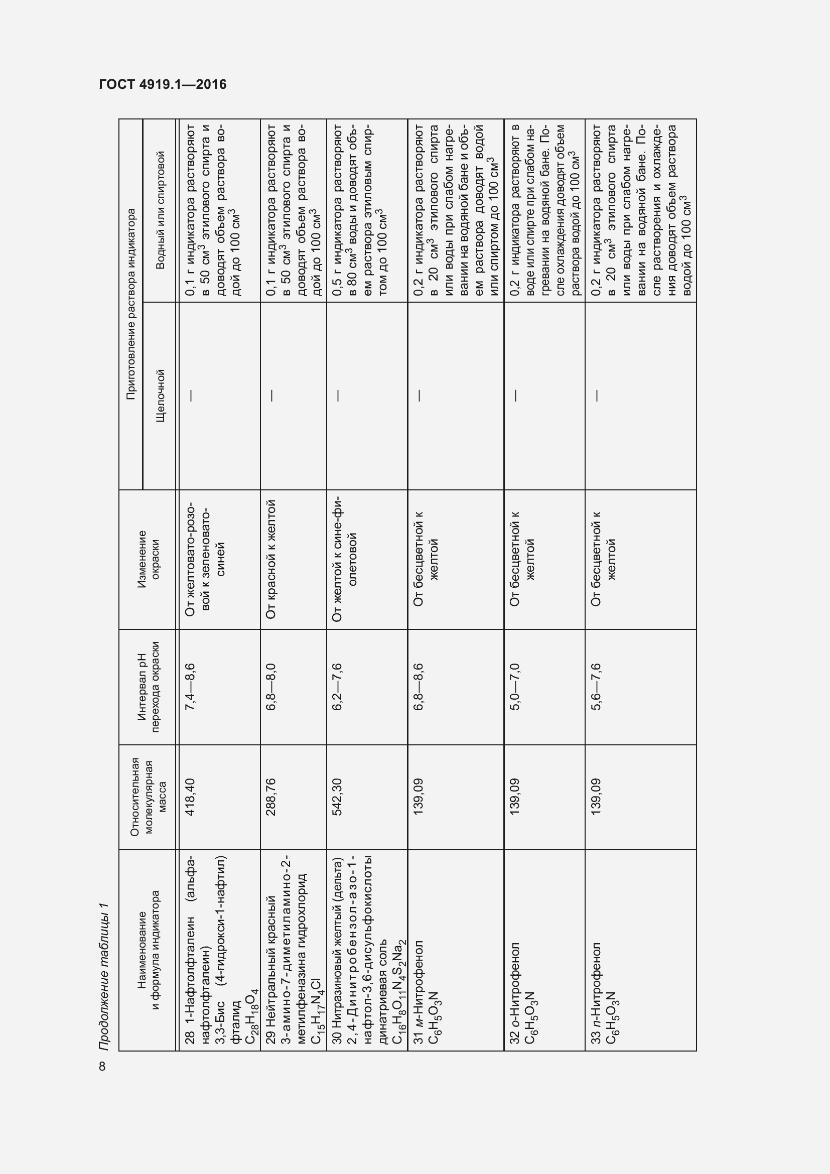 Страница 13 ГОСТ 4919.1-2016