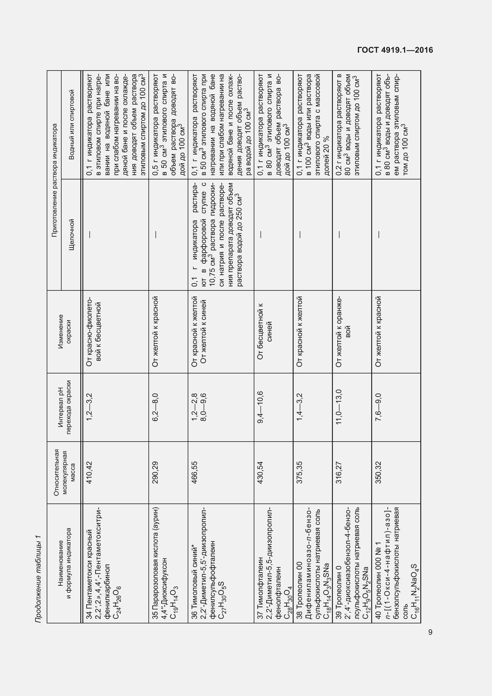 Страница 14 ГОСТ 4919.1-2016