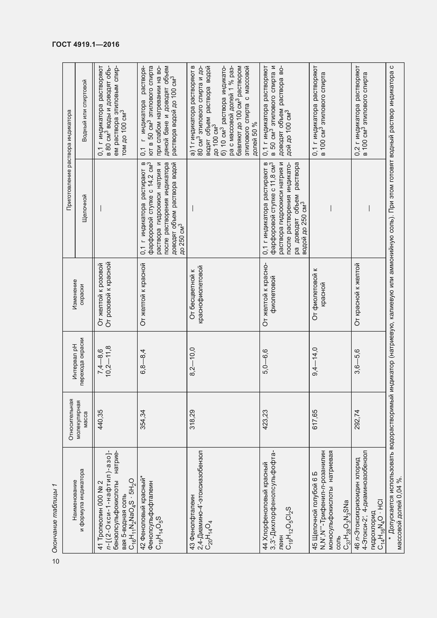 Страница 15 ГОСТ 4919.1-2016