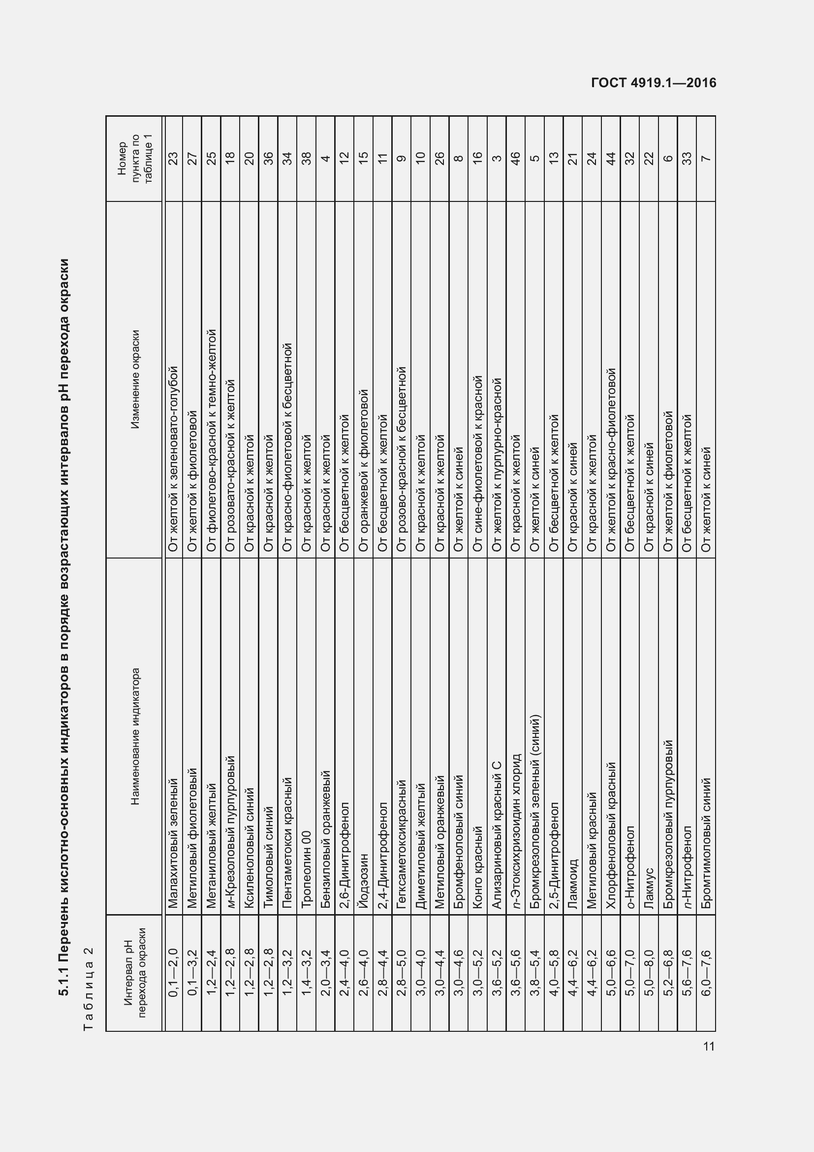 Страница 16 ГОСТ 4919.1-2016