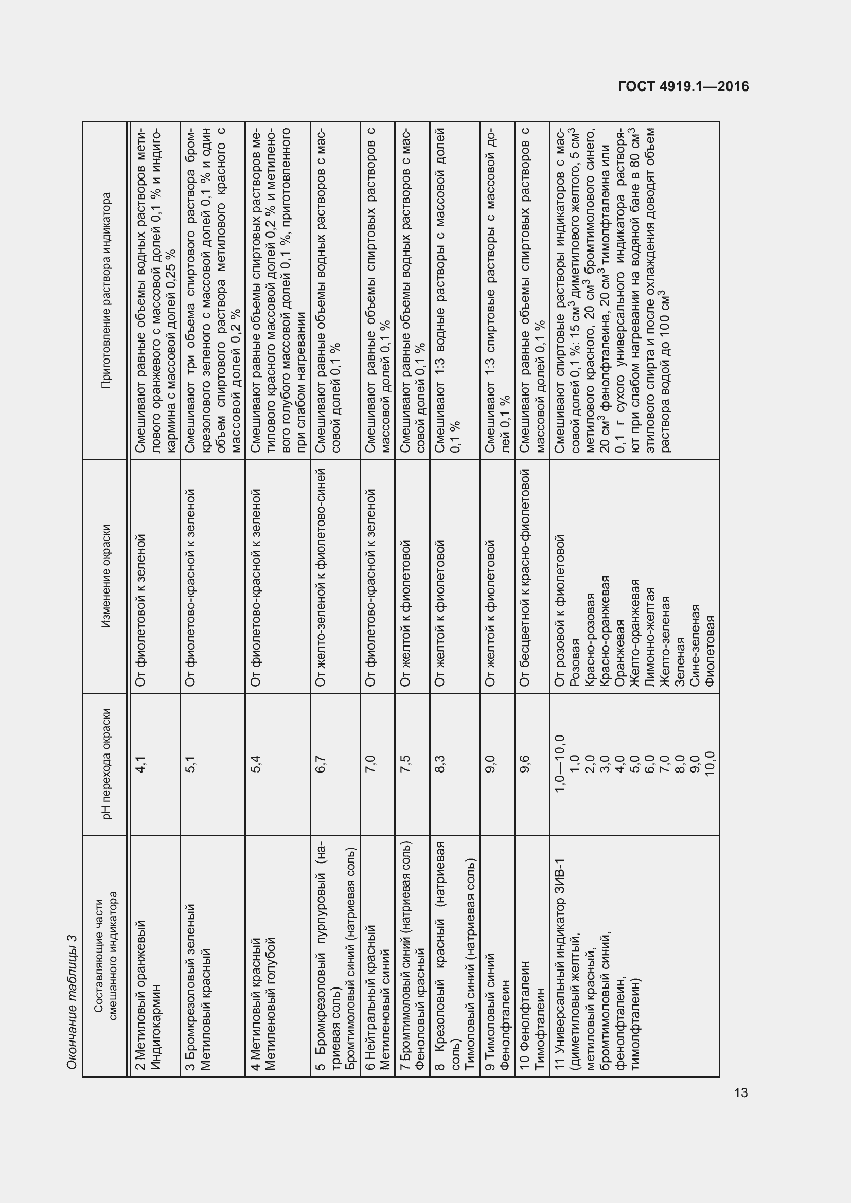 Страница 18 ГОСТ 4919.1-2016