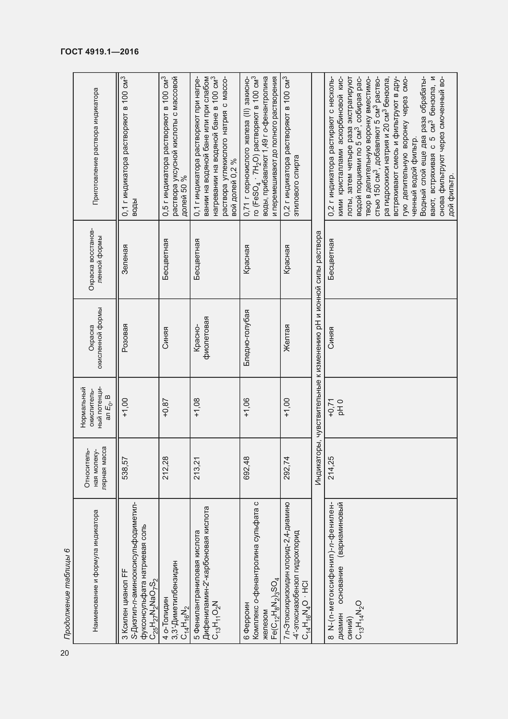 Страница 25 ГОСТ 4919.1-2016