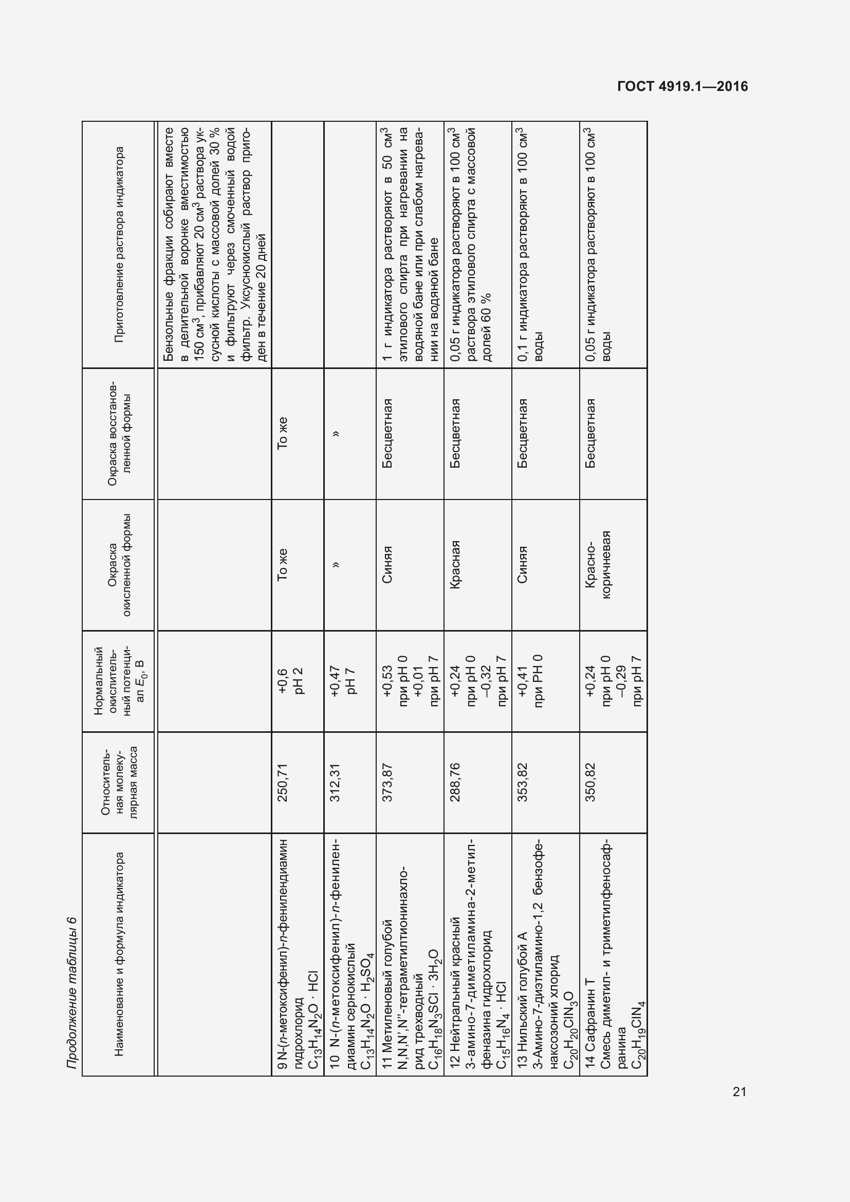 Страница 26 ГОСТ 4919.1-2016