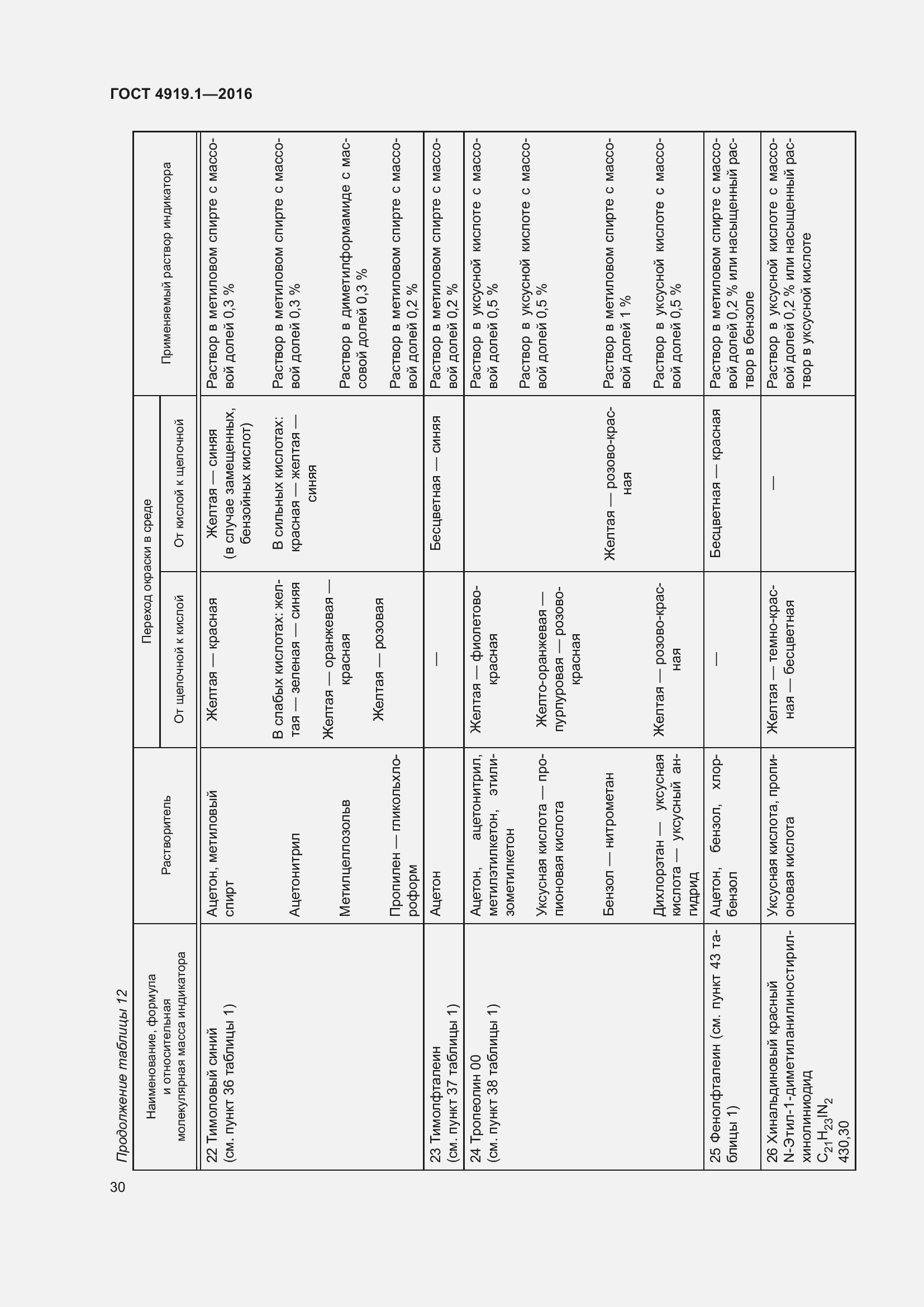 Страница 35 ГОСТ 4919.1-2016
