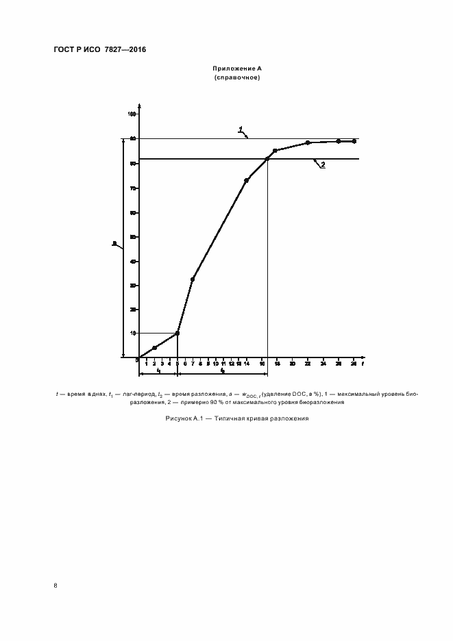 Страница 11 ГОСТ Р ИСО 7827-2016