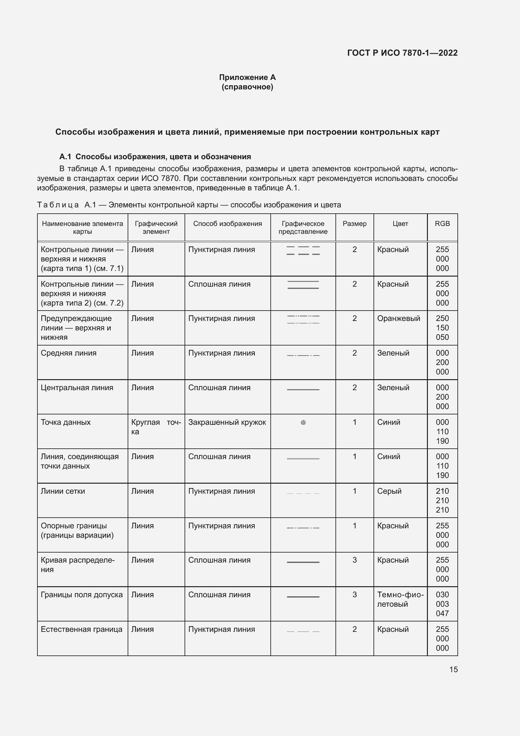 Страница 19 ГОСТ Р ИСО 7870-1-2022