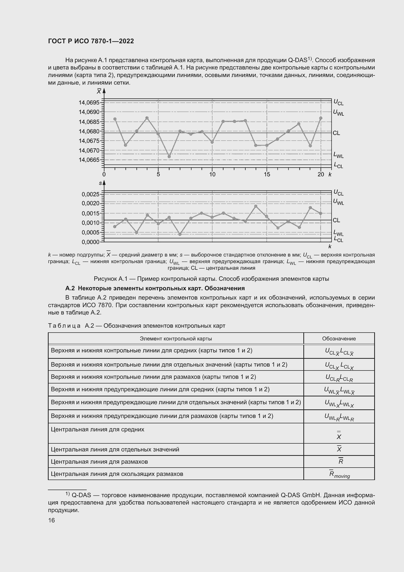 Страница 20 ГОСТ Р ИСО 7870-1-2022