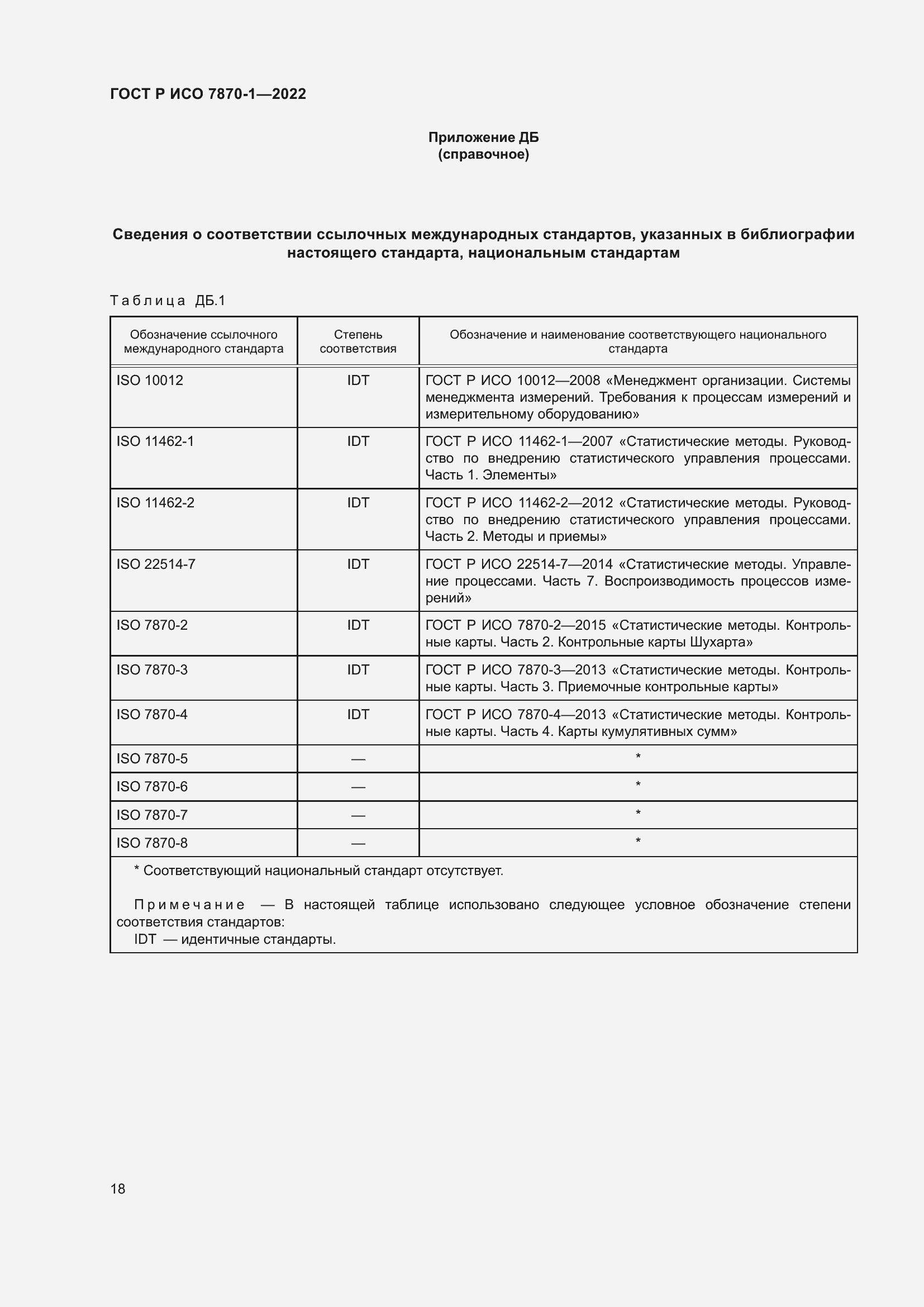 Страница 22 ГОСТ Р ИСО 7870-1-2022