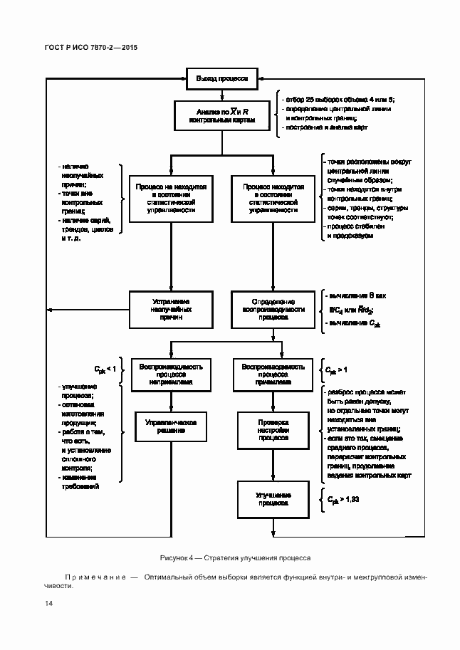 Страница 18 ГОСТ Р ИСО 7870-2-2015