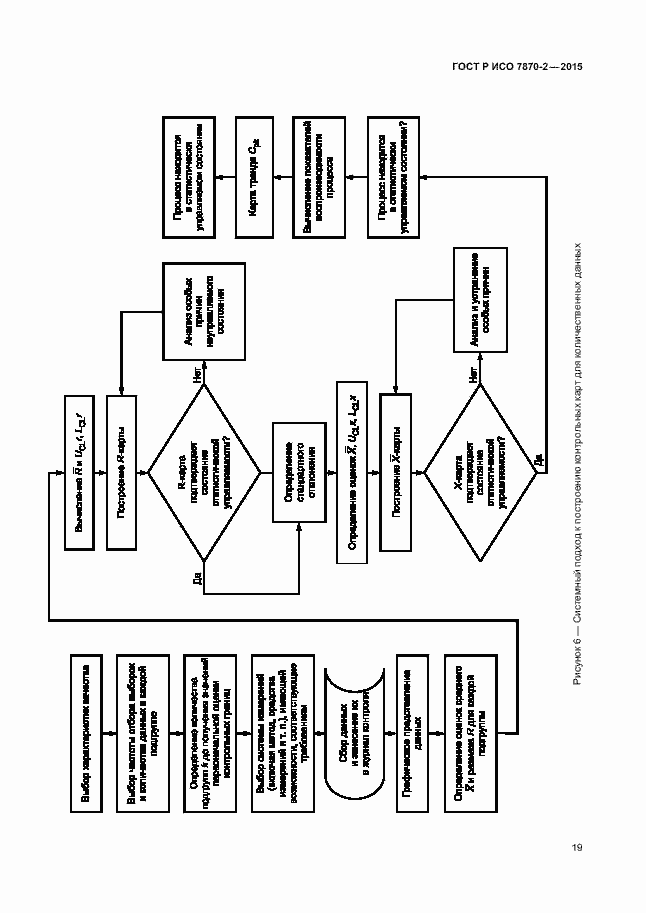Страница 23 ГОСТ Р ИСО 7870-2-2015