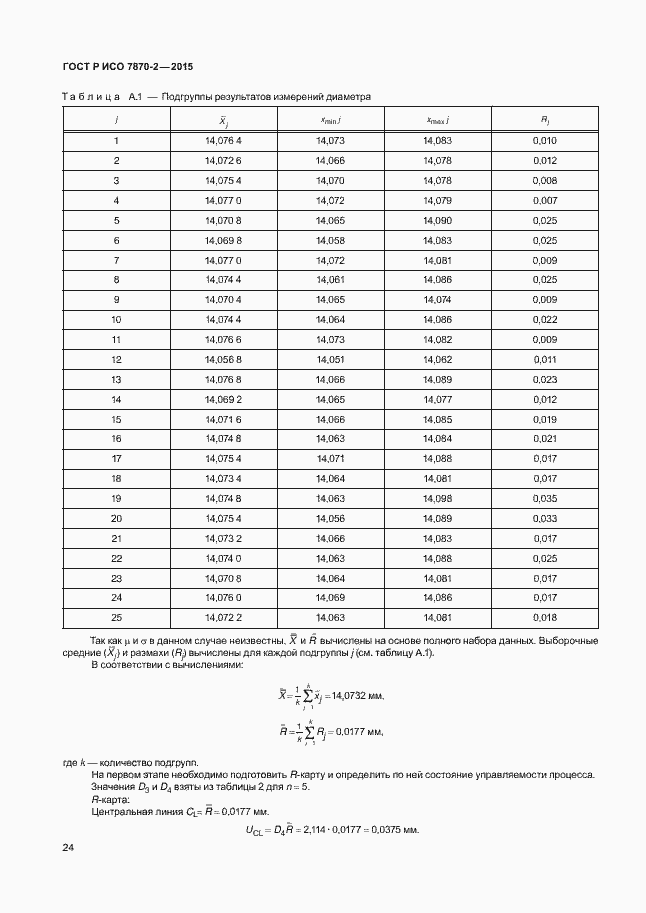 Страница 28 ГОСТ Р ИСО 7870-2-2015