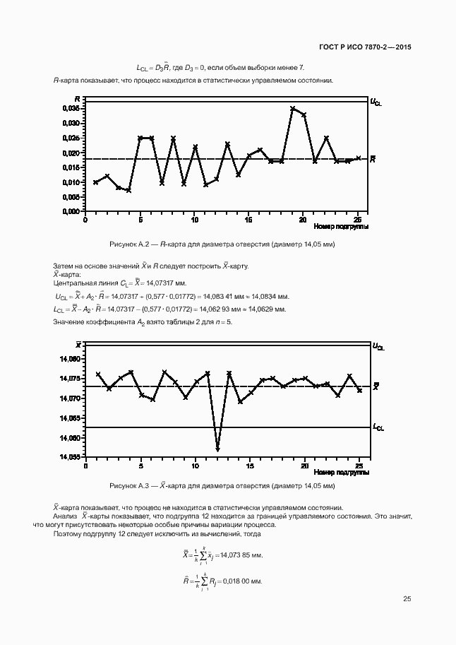 Страница 29 ГОСТ Р ИСО 7870-2-2015