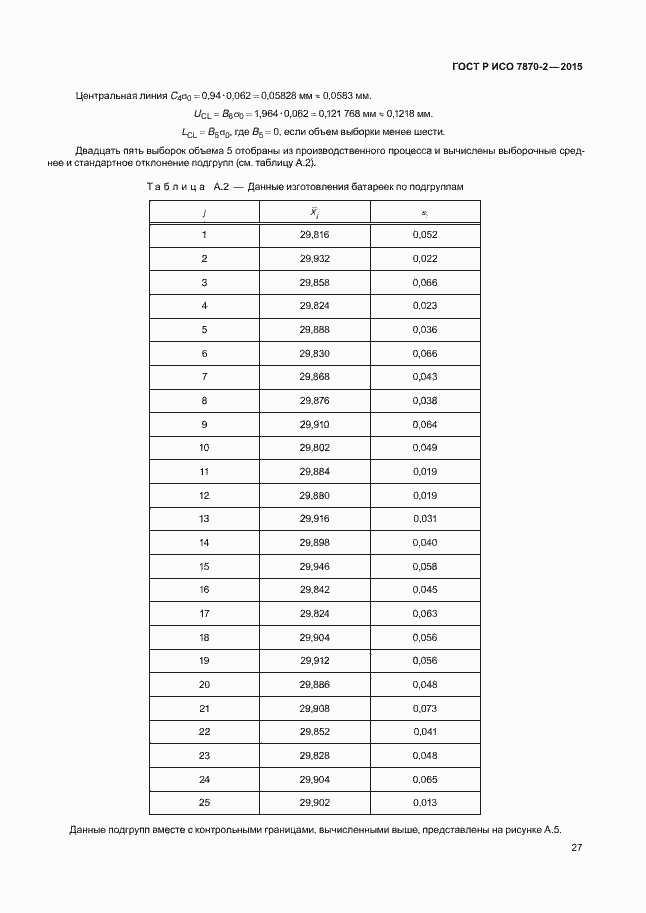 Страница 31 ГОСТ Р ИСО 7870-2-2015
