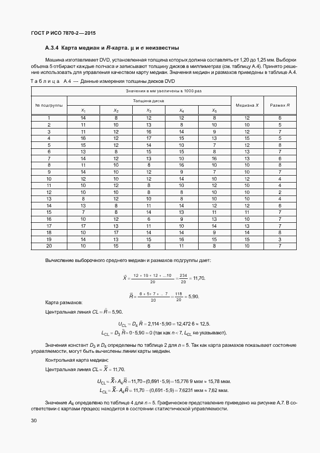Страница 34 ГОСТ Р ИСО 7870-2-2015