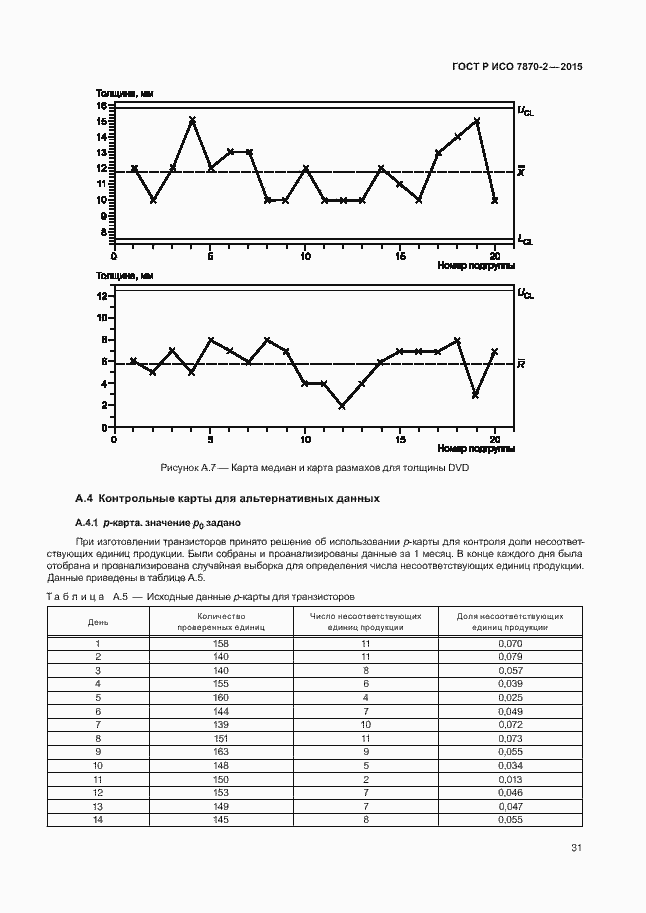 Страница 35 ГОСТ Р ИСО 7870-2-2015
