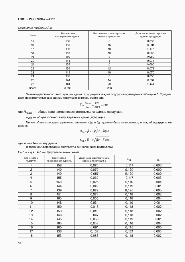 Страница 36 ГОСТ Р ИСО 7870-2-2015