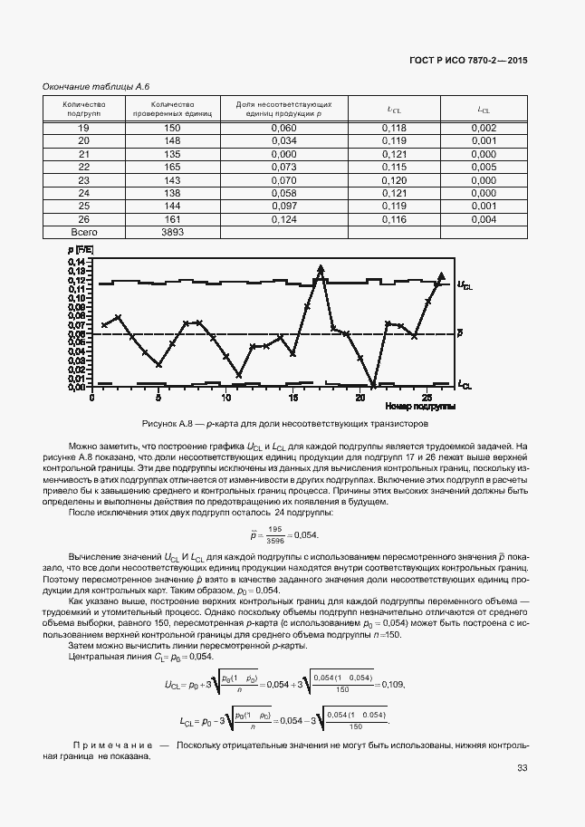 Страница 37 ГОСТ Р ИСО 7870-2-2015