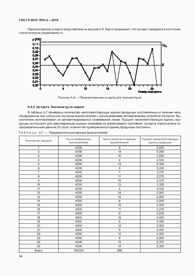 Страница 38 ГОСТ Р ИСО 7870-2-2015