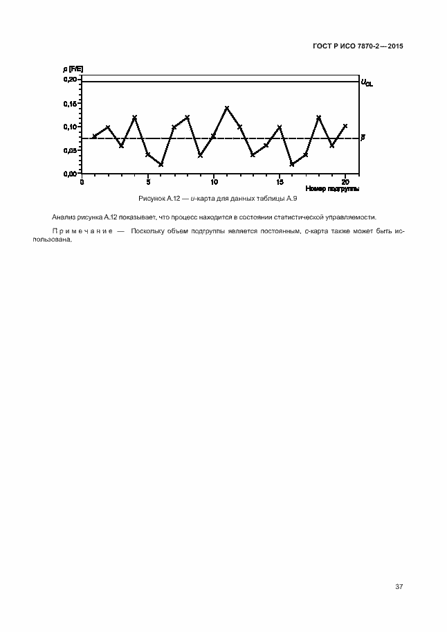 Страница 41 ГОСТ Р ИСО 7870-2-2015