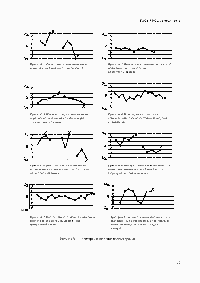 Страница 43 ГОСТ Р ИСО 7870-2-2015