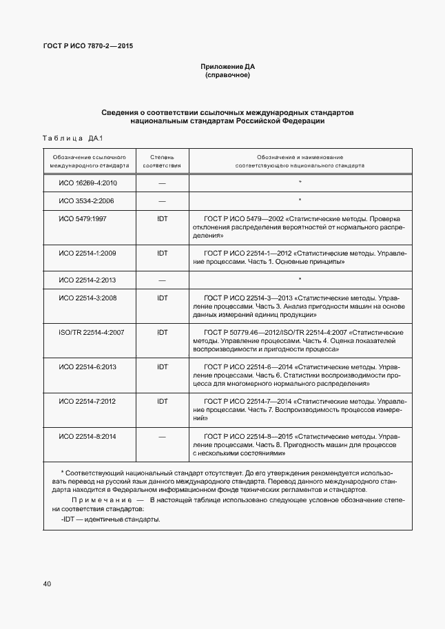 Страница 44 ГОСТ Р ИСО 7870-2-2015