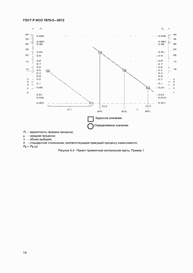 Страница 17 ГОСТ Р ИСО 7870-3-2013
