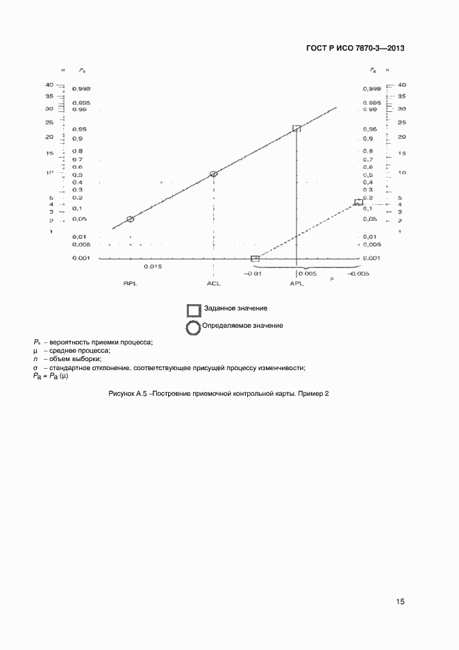 Страница 18 ГОСТ Р ИСО 7870-3-2013