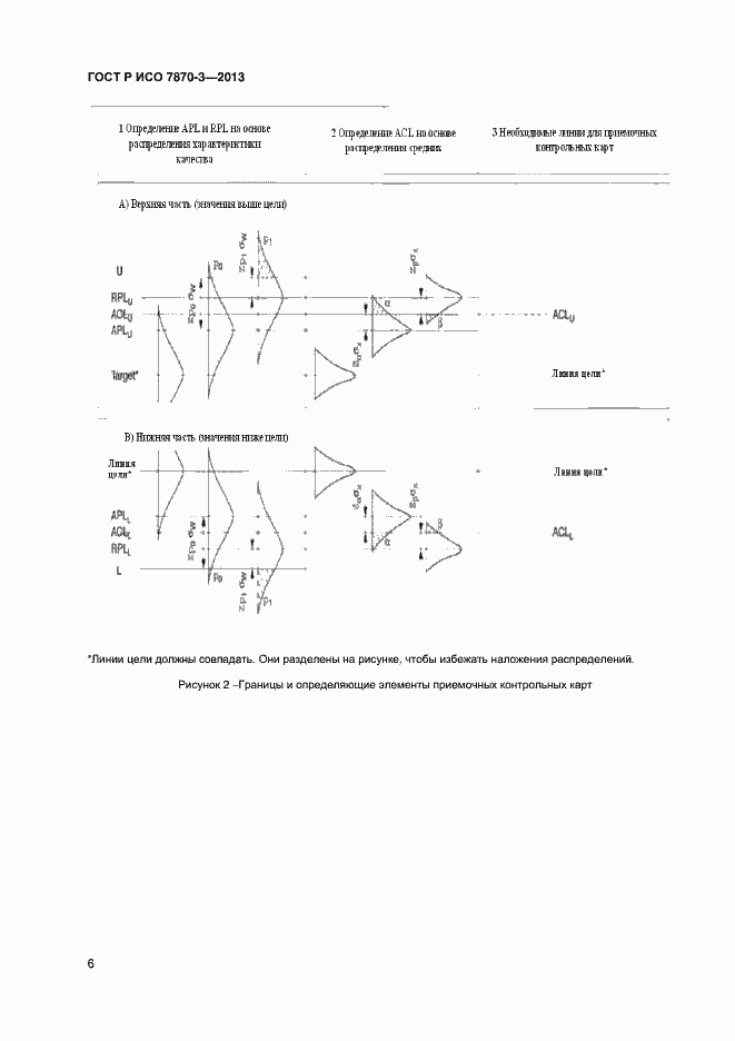 Страница 9 ГОСТ Р ИСО 7870-3-2013