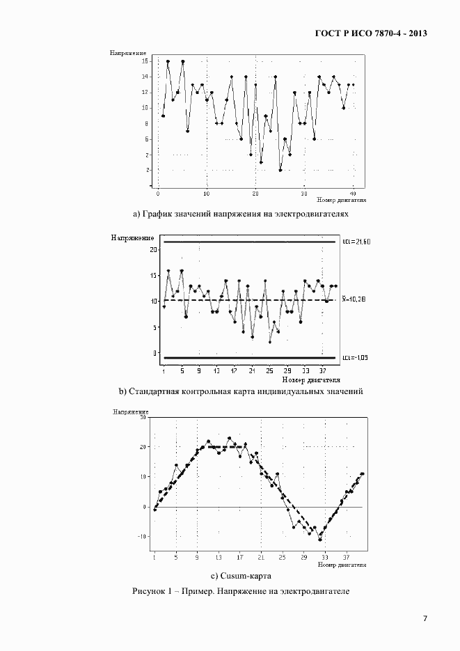 Страница 10 ГОСТ Р ИСО 7870-4-2013
