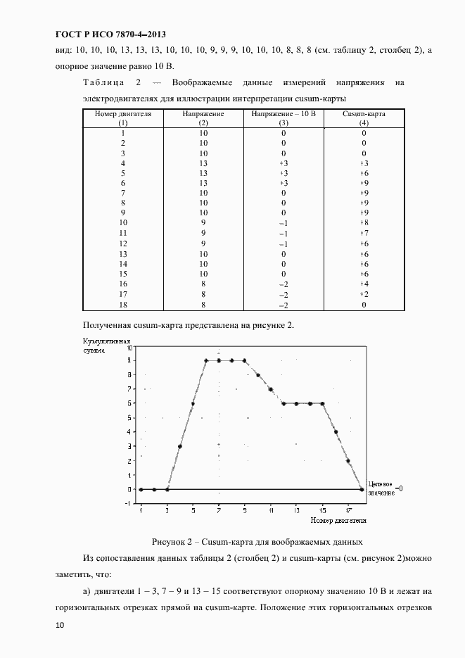 Страница 13 ГОСТ Р ИСО 7870-4-2013