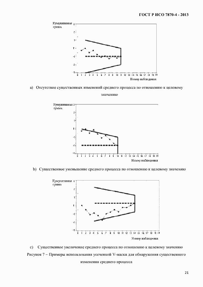 Страница 24 ГОСТ Р ИСО 7870-4-2013