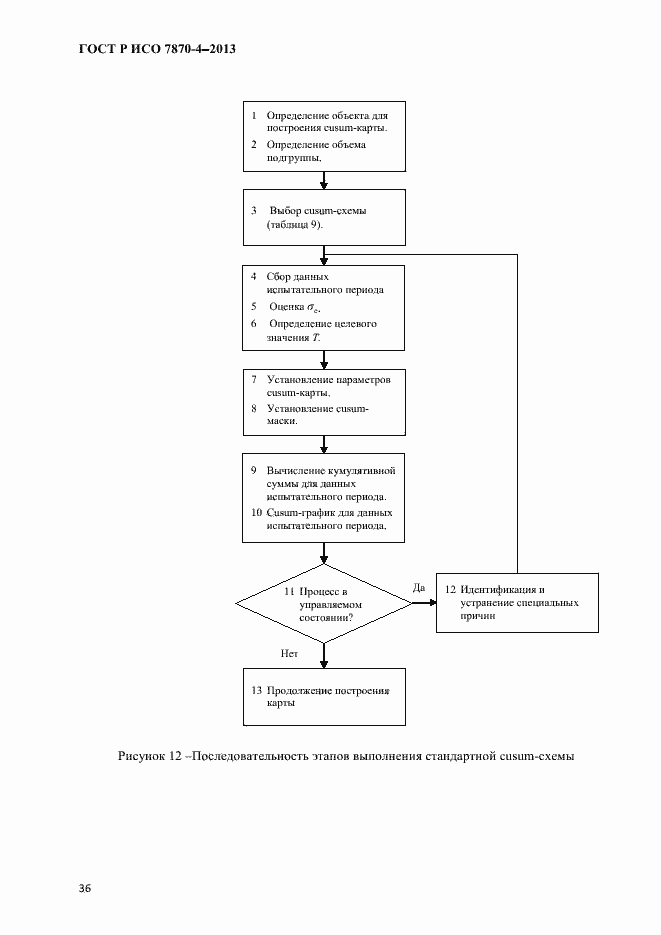 Страница 39 ГОСТ Р ИСО 7870-4-2013