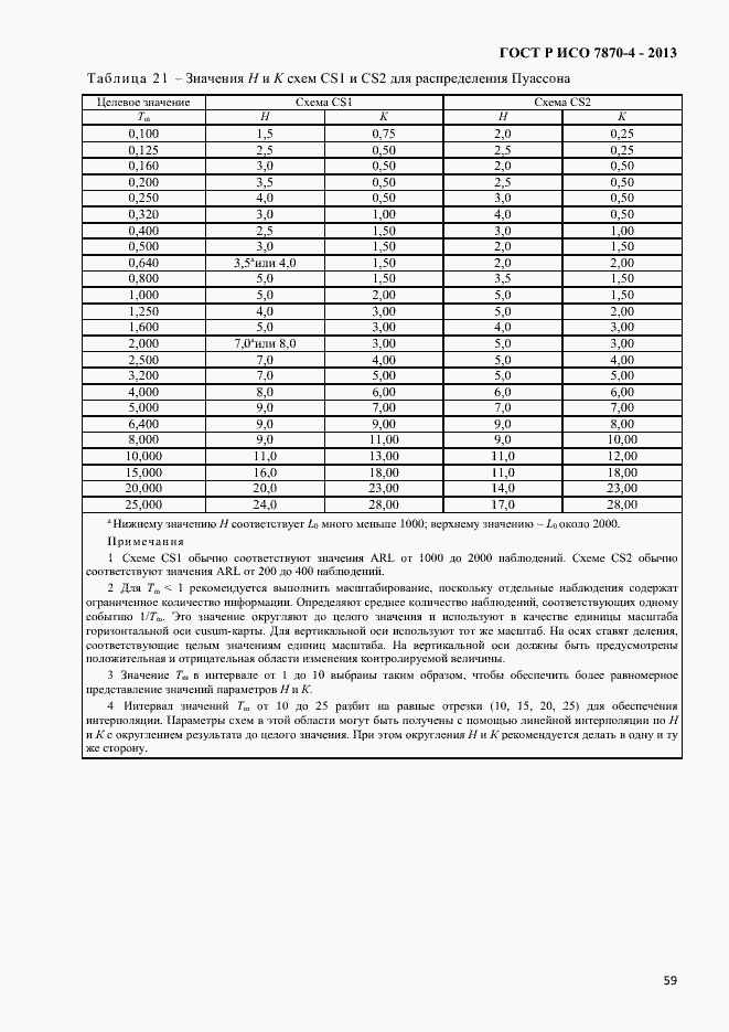 Страница 62 ГОСТ Р ИСО 7870-4-2013