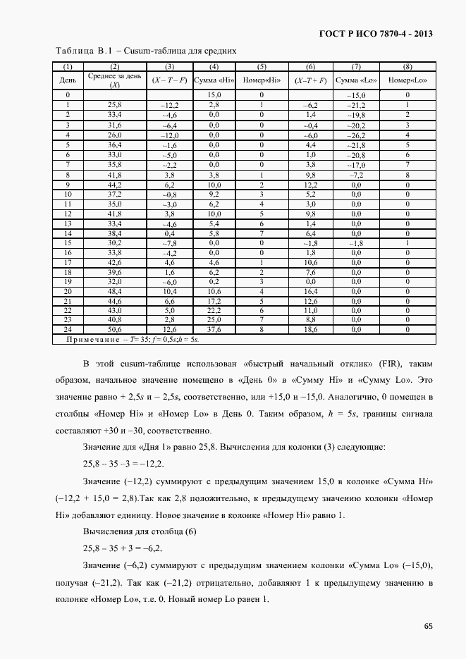Страница 68 ГОСТ Р ИСО 7870-4-2013