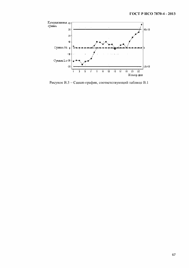 Страница 70 ГОСТ Р ИСО 7870-4-2013