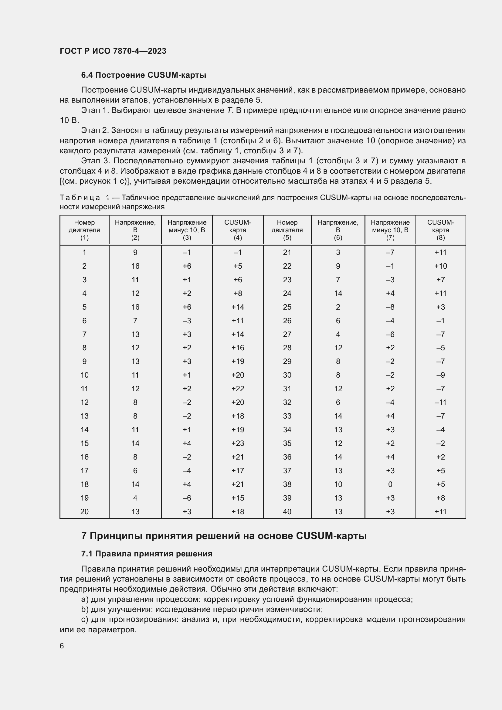 Страница 10 ГОСТ Р ИСО 7870-4-2023