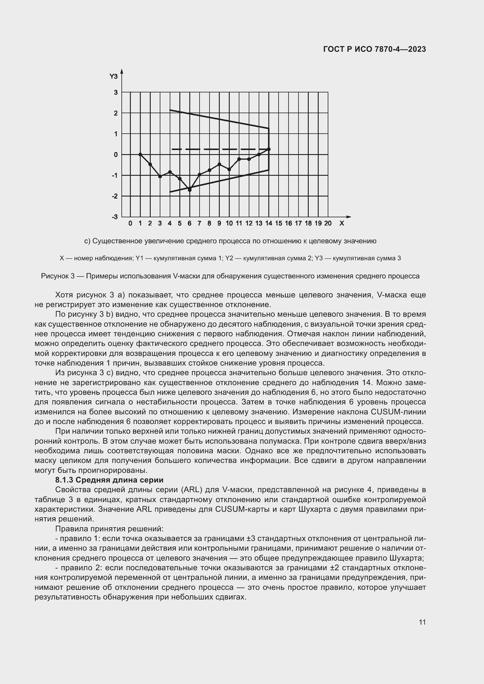 Страница 15 ГОСТ Р ИСО 7870-4-2023