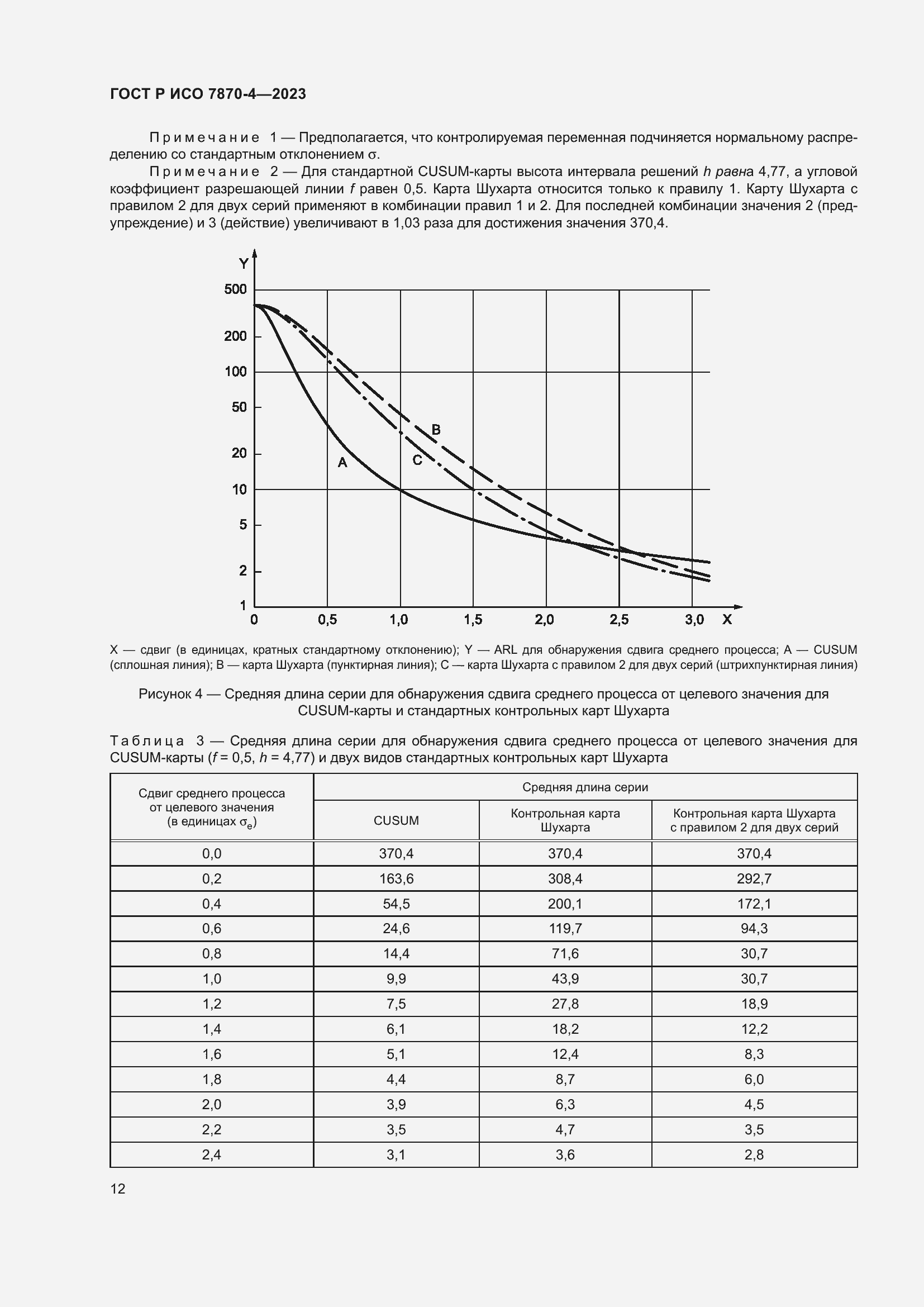 Страница 16 ГОСТ Р ИСО 7870-4-2023