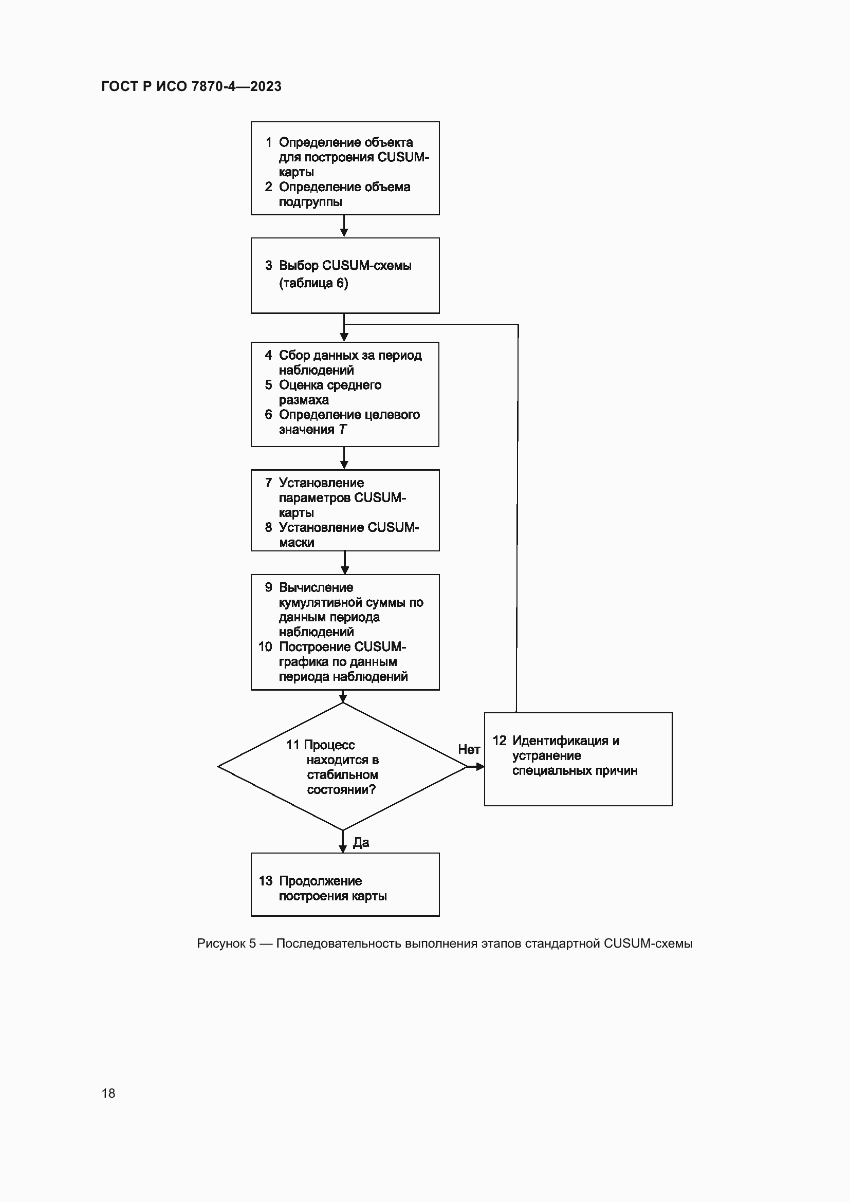 Страница 22 ГОСТ Р ИСО 7870-4-2023